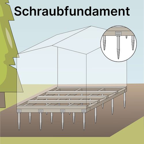 Schraubfundament für das Gartenhaus